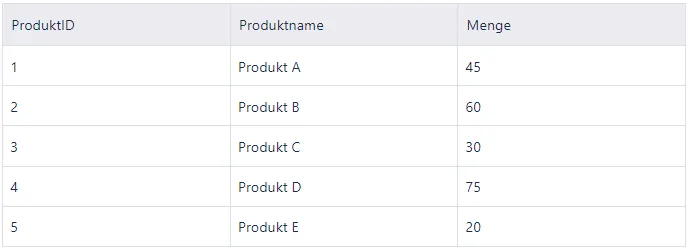 Power BI ZÄHLENWENN DAX: Lagerbestand Tabelle für kritische Mengen
