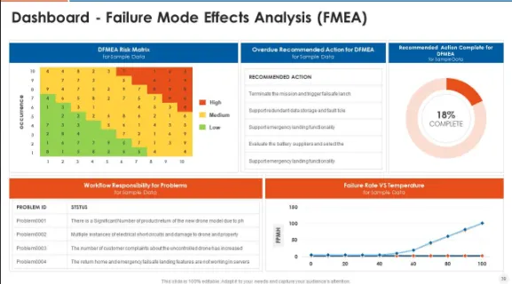 PowerPoint FMEA Vorlage von SlideTeam zur Fehleranalyse und Korrekturmaßnahmen