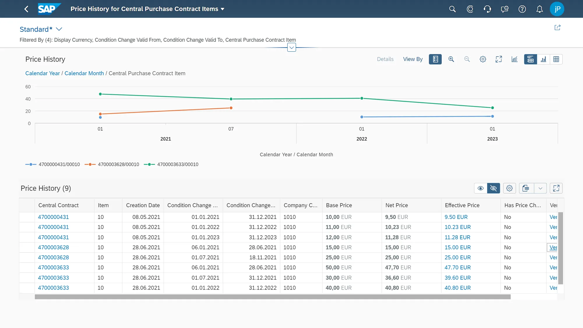Preishistorie für zentrale Einkaufsverträge