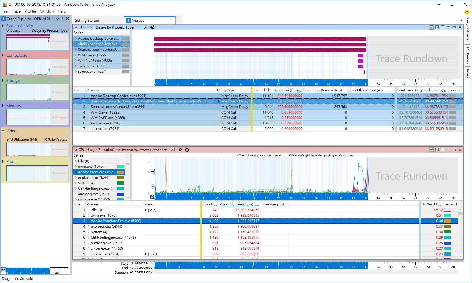 Premiere Pro Analyse im WPR – Blockade bei MSG-Checks im Datei-Menü