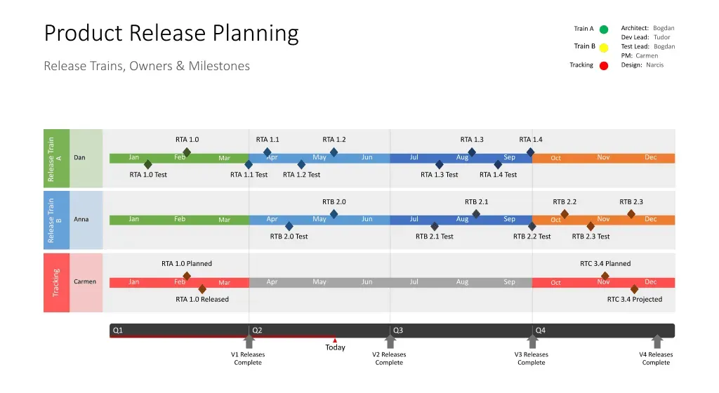 Professionelle Projektvisualisierungen in PowerPoint mit Office Timeline