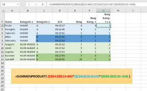 Rang über mehrstufige Kategorien
