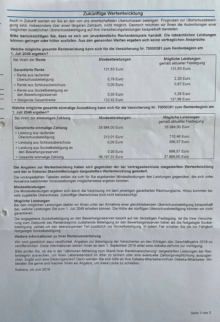 Renditeprognose einer Debeka Lebensversicherung im Langzeitvergleich