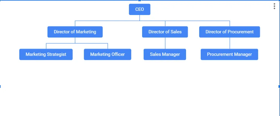 Schritt 2: Erstellen des Organigramms in Google Tabellen