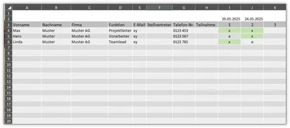 Screenshot der Teilnehmerliste einer Besprechungsprotokoll Excel Vorlage mit Namen und Anwesenheitsvermerken