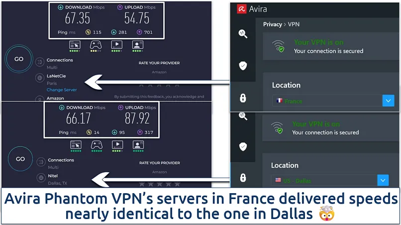 Screenshot von Ookla-Geschwindigkeitstests mit Avira Phantom VPN auf Servern in Dallas und Frankreich