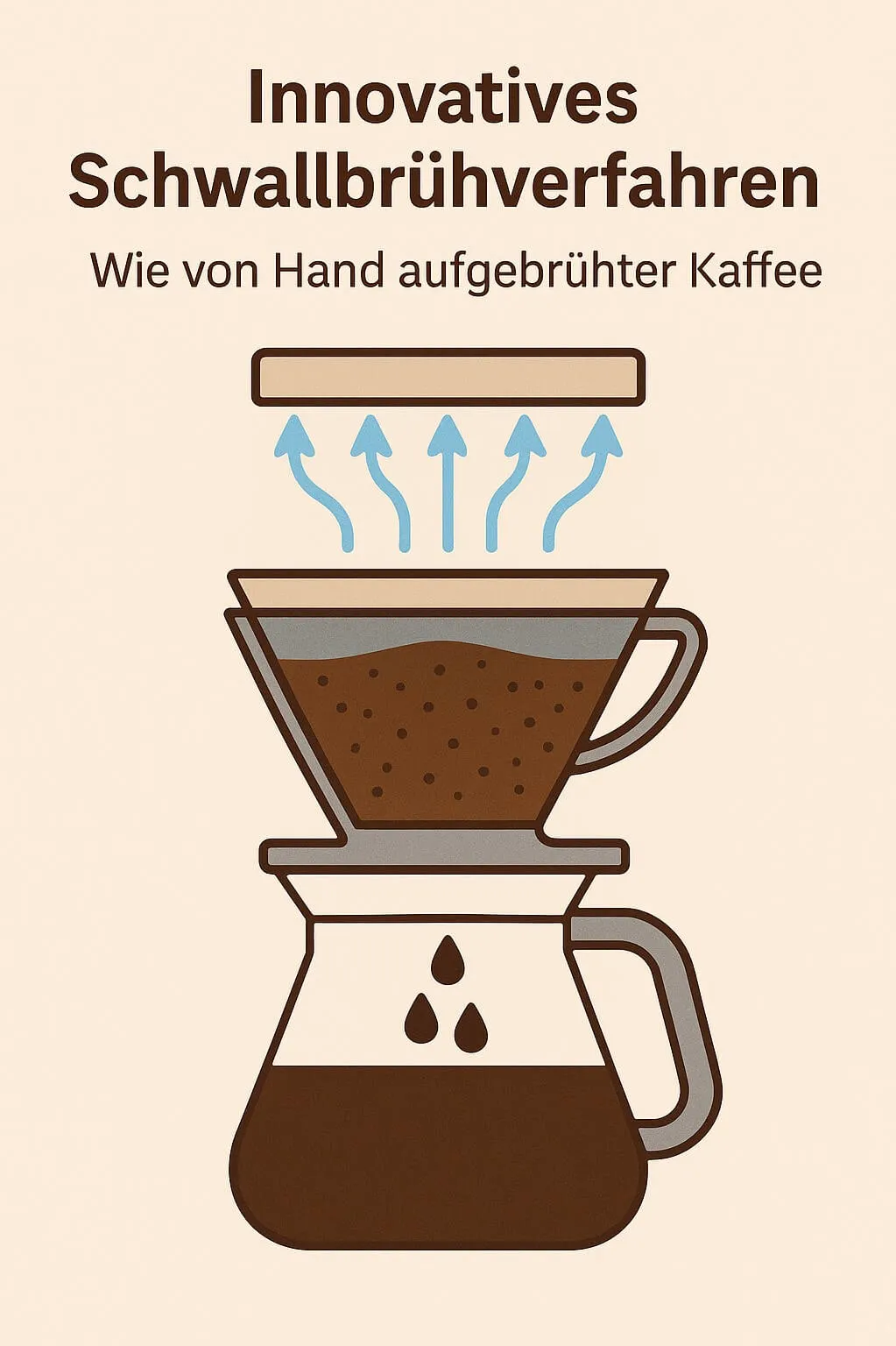 Severin Caprice Filterkaffeemaschine mit Schwallbrühverfahren
