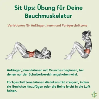 Sit-ups Übungen für die Bauchmuskulatur