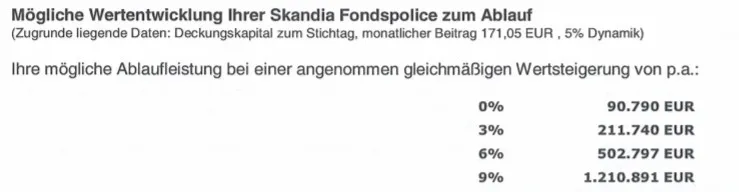 Skandia Hochrechnung