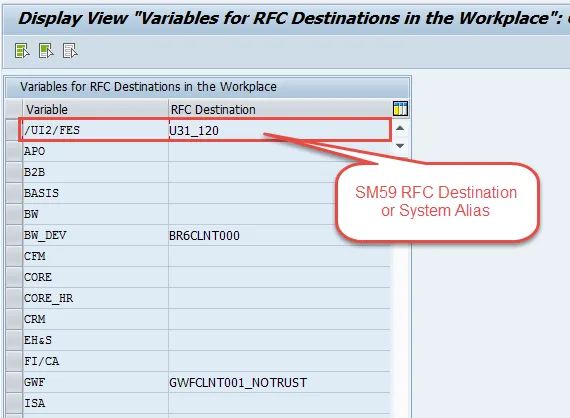 SM30 SSM_RFC Ansicht für System-Alias-Mapping