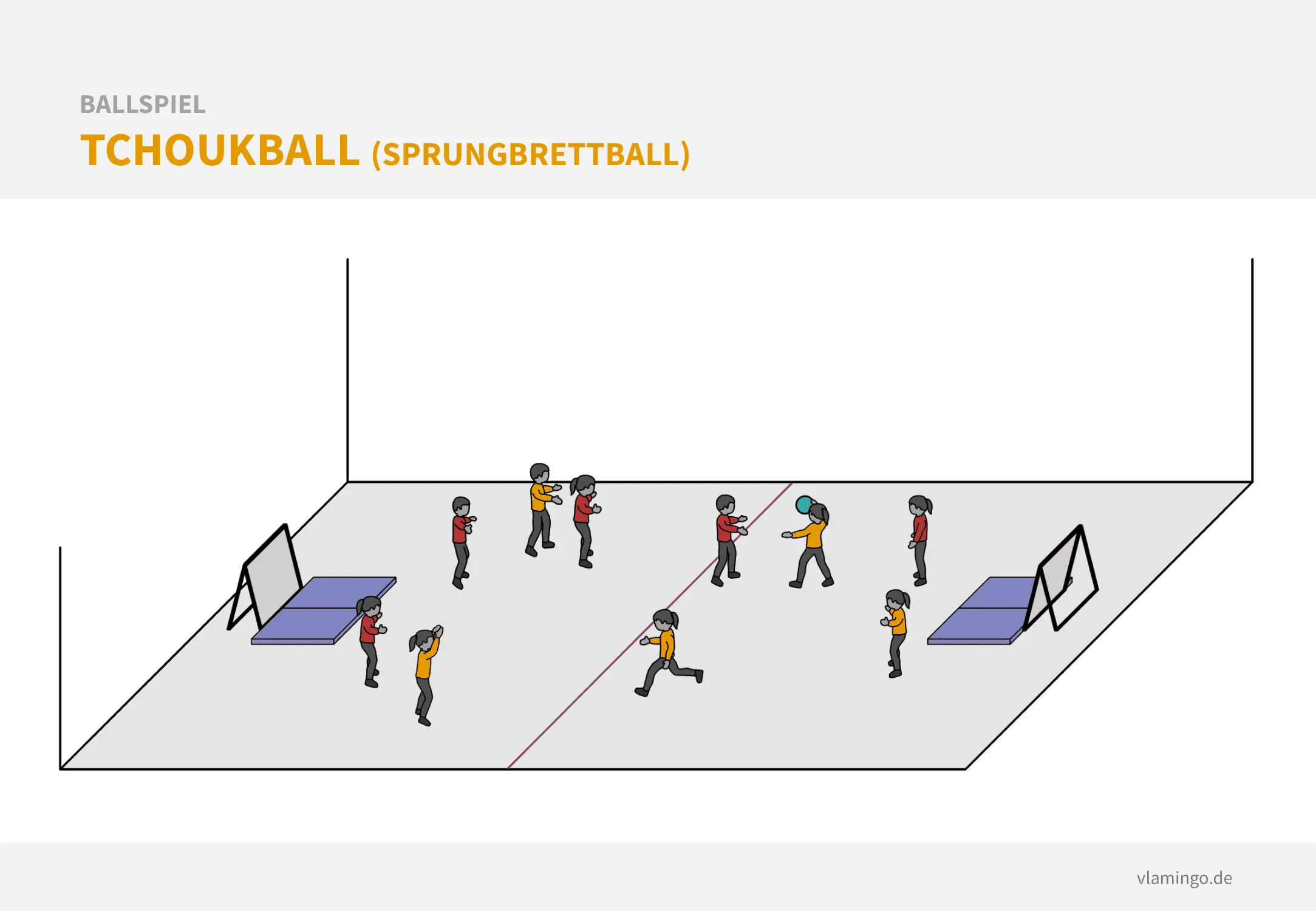 Spieler spielen Tchoukball, werfen den Ball gegen ein Trampolin und versuchen, den Abpraller außerhalb der Zone aufkommen zu lassen.