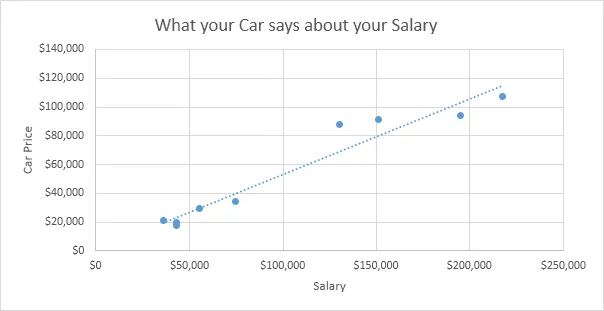 Streudiagramm in Excel