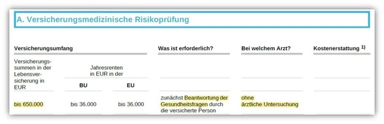 Tabelle der Untersuchungsgrenzen für Risikolebensversicherungen der Hannoverschen