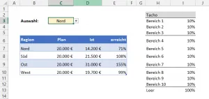 Tabelle mit 10 gleich großen Segmenten für das Excel Tacho Diagramm und ein "Leer"-Segment