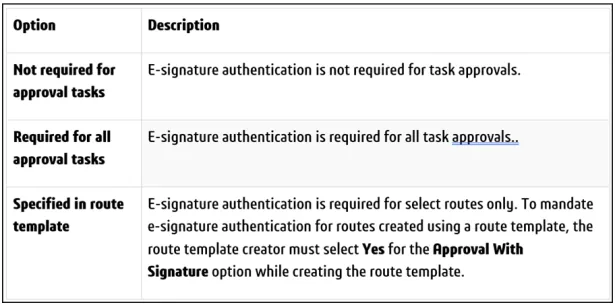Tabelle zur Konfiguration von E-Signaturen