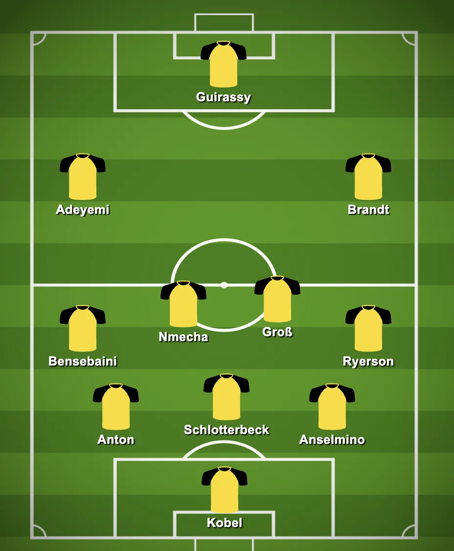 Taktische Aufstellung von Borussia Dortmund vor dem Bundesliga-Spiel.