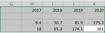 think-cell ausgewählte Eingabedaten in Excel