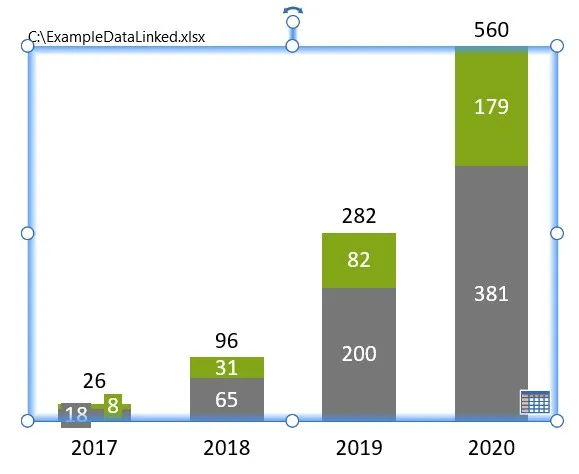 think-cell Diagramm in PowerPoint eingefügt
