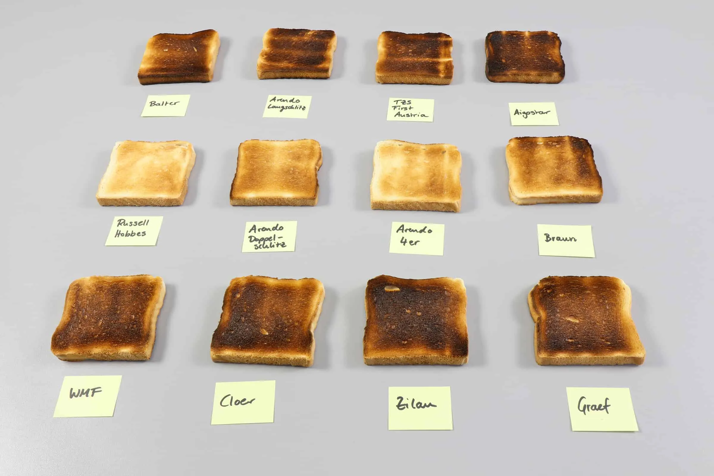 Toaster Test - Ergebnisse Zweite Runde