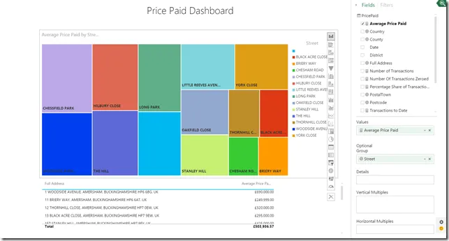 Treemap in Power View