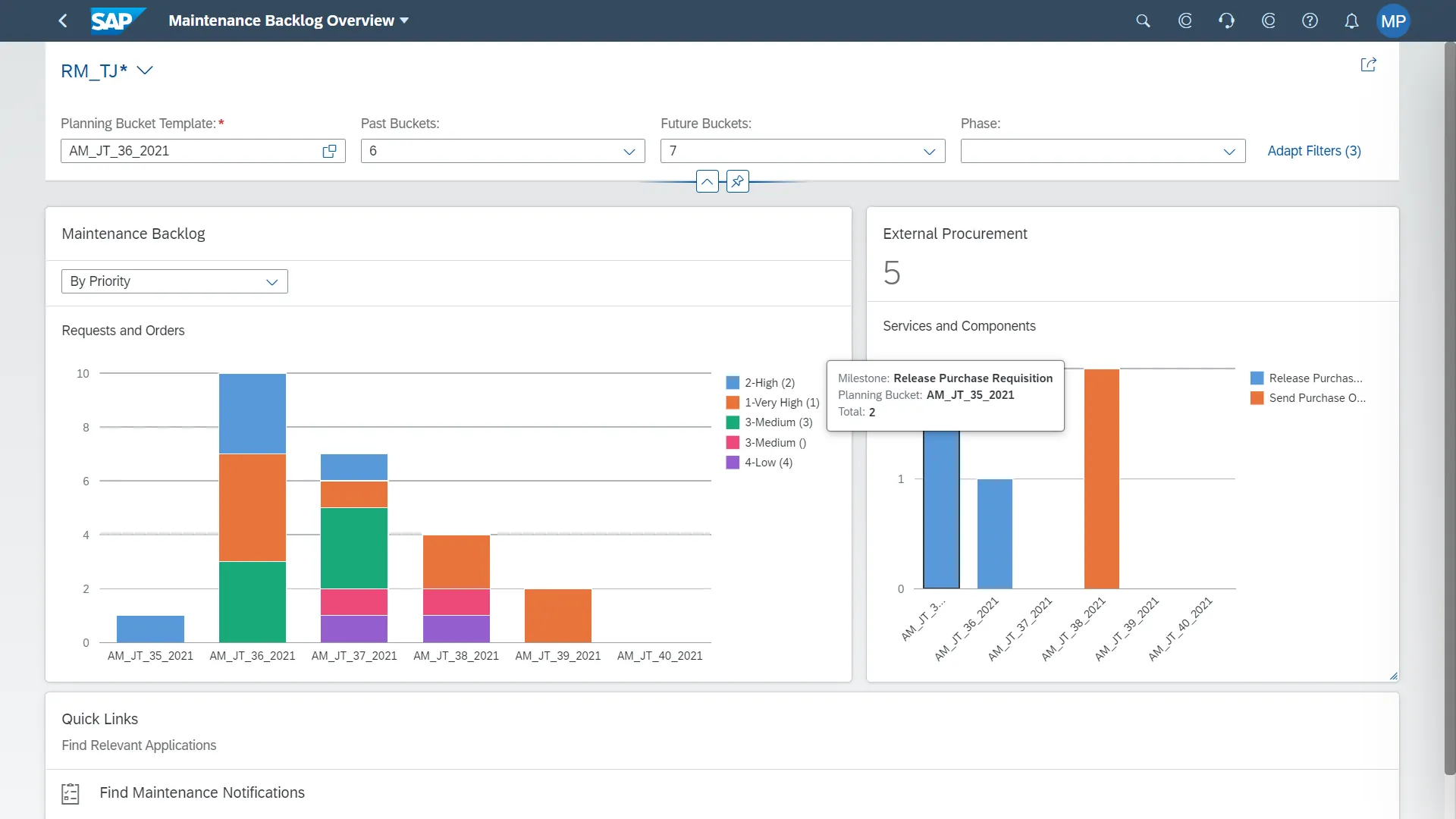 Überblick über den Instandhaltungsrückstand