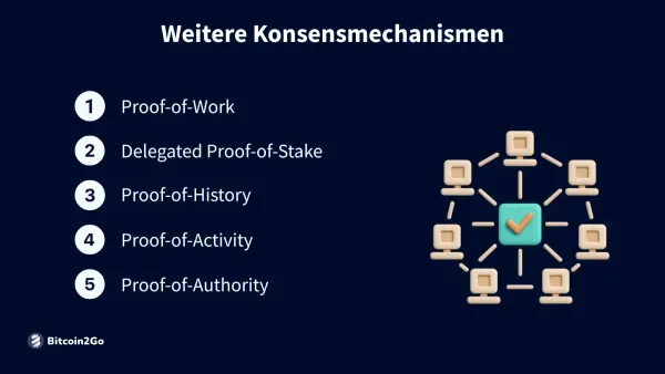 Übersicht alternativer Konsensarten