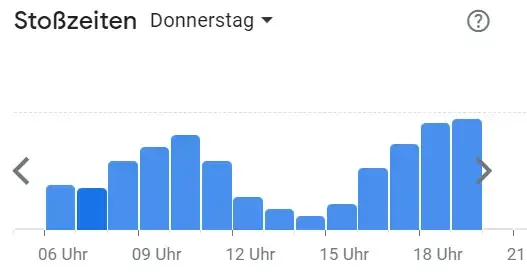 Übersicht der beliebtesten Zeiten bei Backwerk Filialen in Deutschland am Donnerstag