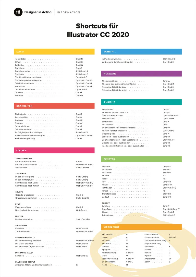 Übersicht Tastaturbefehle Illustrator CC 2020 in Deutsch