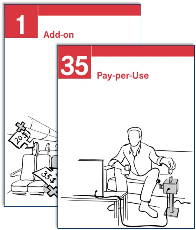 Übersicht verschiedener innovativer Geschäftsmodellbeispiele wie Add-on und Pay-per-Use zur Inspiration für disruptive Ansätze.