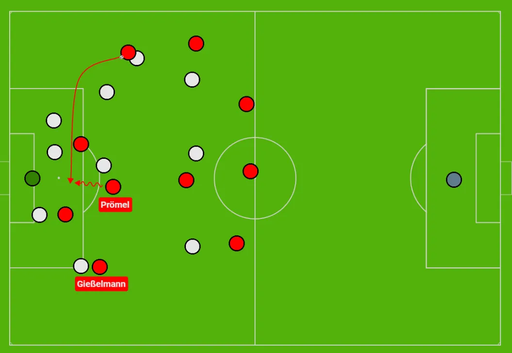 Union Berlin Angriffsstrategie