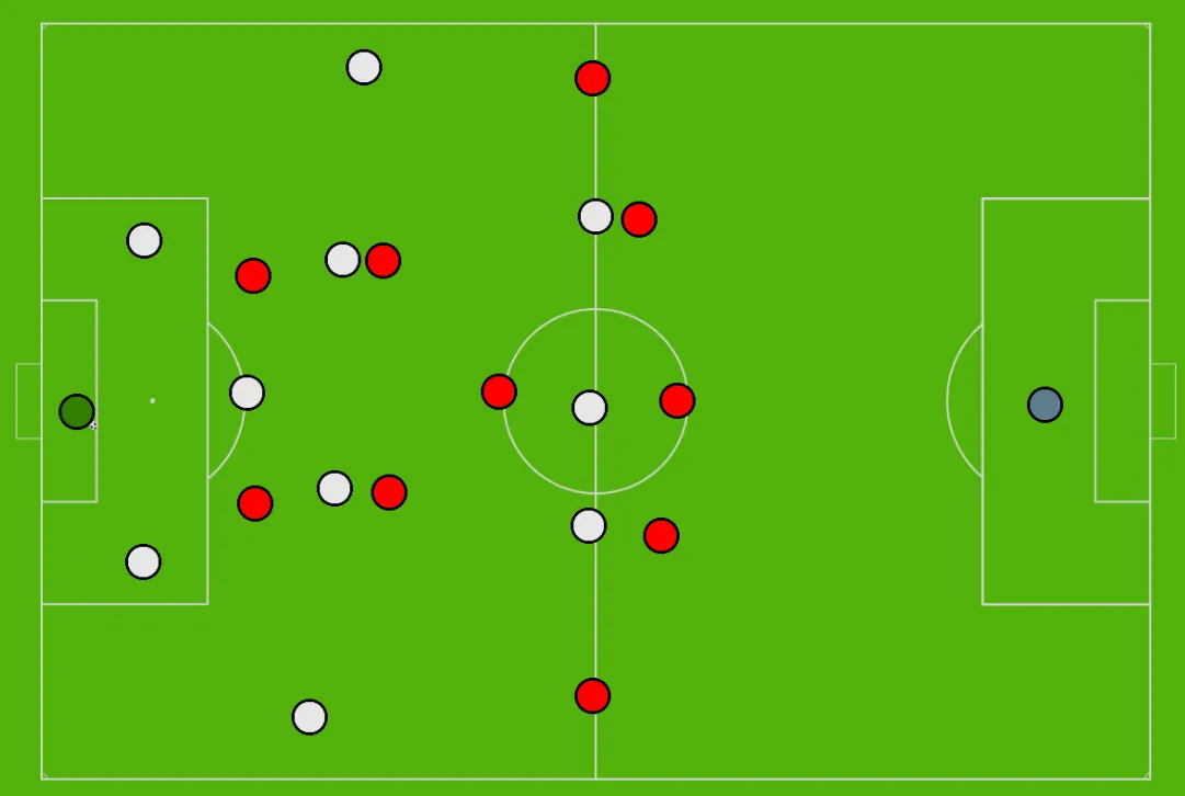 Union Berlin High Block