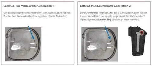 Unterschiedliche Generationen des Philips LatteGo Milchschaumsystems (B und C) zur Identifizierung des Upgrade-Angebots