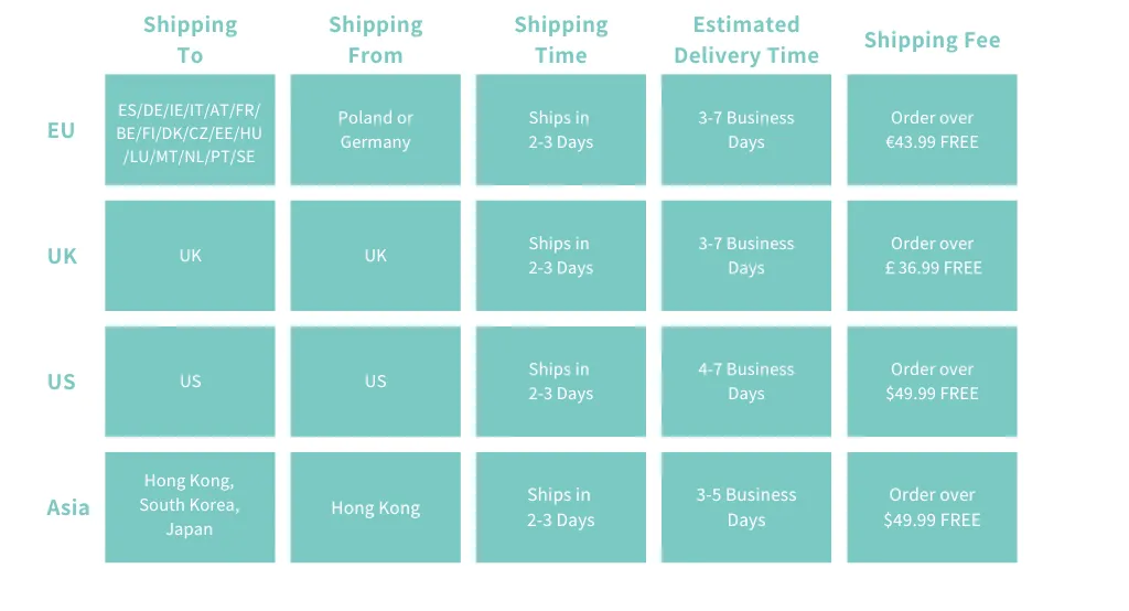 Verbreitung wichtiger Aspekte zur Katzenhaltung in verschiedenen deutschen Regionen