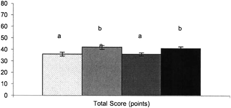Vergleich der Ernährungsqualität verschiedener Frühstücksarten
