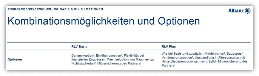 Vergleich der Risikolebensversicherungen von Allianz und DLVAG
