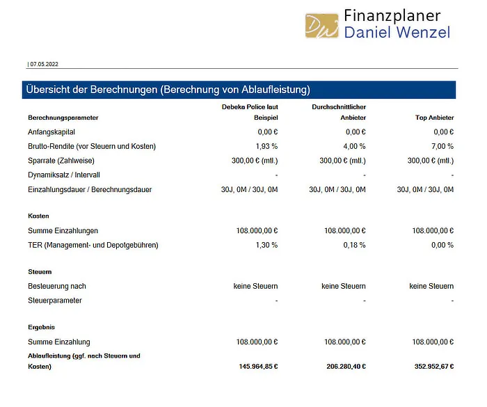 Vergleich der Wertentwicklung Debeka Lebensversicherung vs. alternative Anlagen