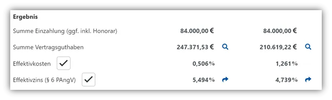 Vergleichstabelle der Effektivkosten und Ablaufleistungen zwischen einer Nettopolice und der ERGO Rente Balance