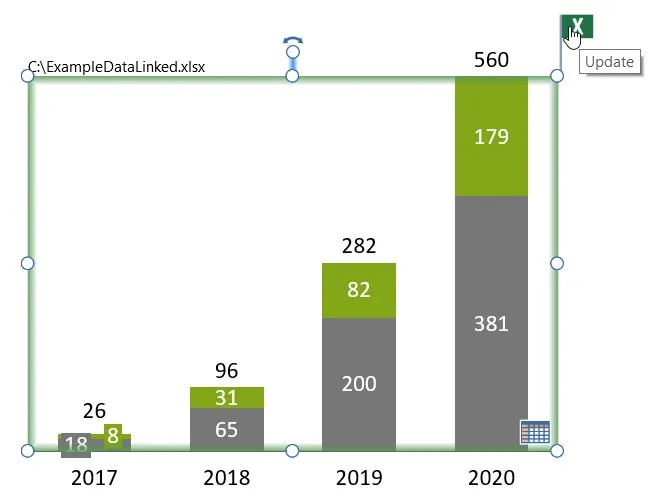 Verknüpftes think-cell Diagramm mit grüner &quot;Update Pending&quot;-Flagge