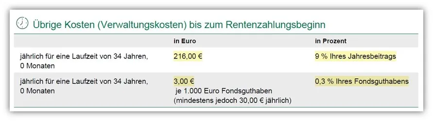 Verwaltungskosten Nettopolice LV 1871