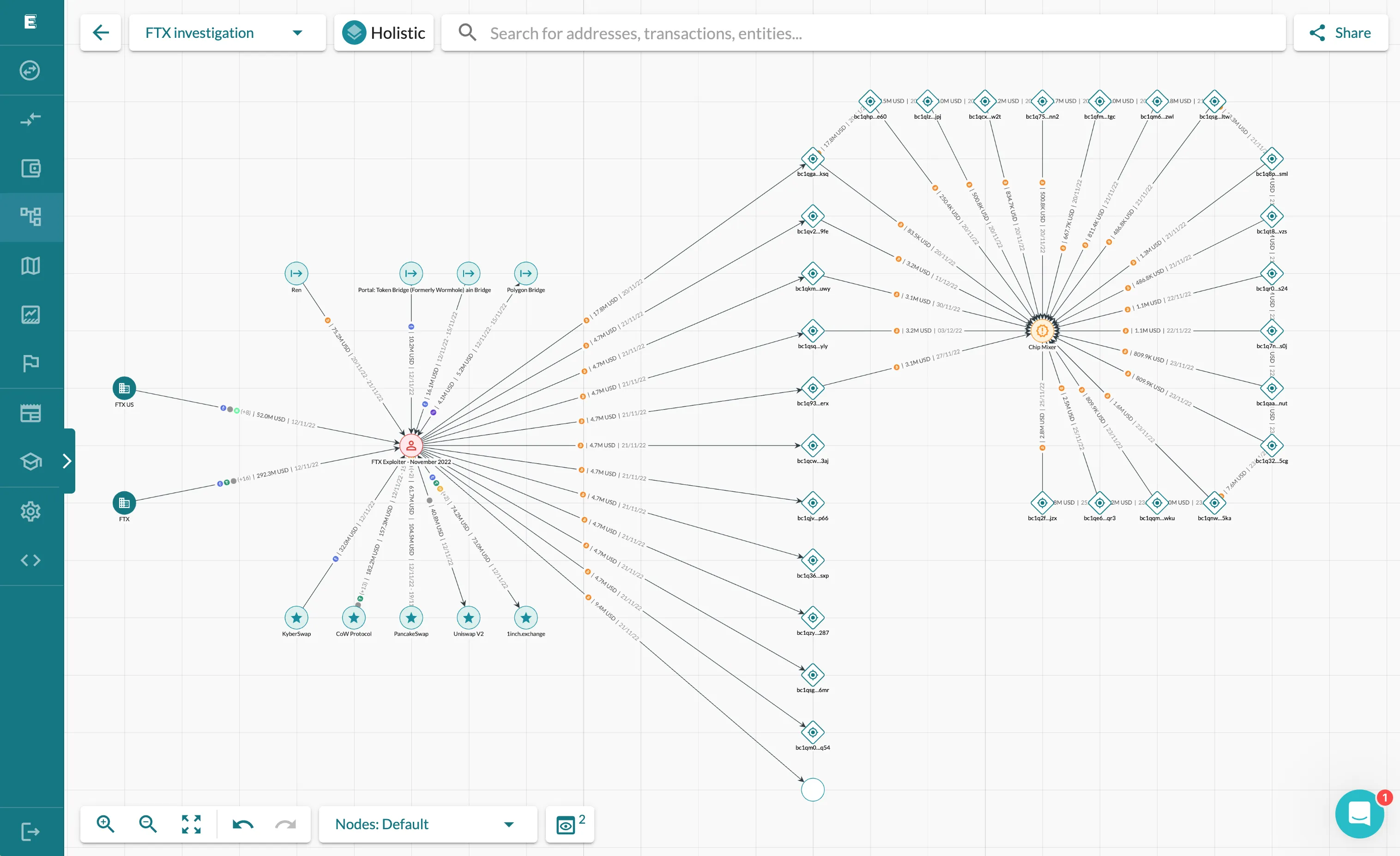 Visualisierung des FTX Krypto-Hacks und Geldwäschepfads