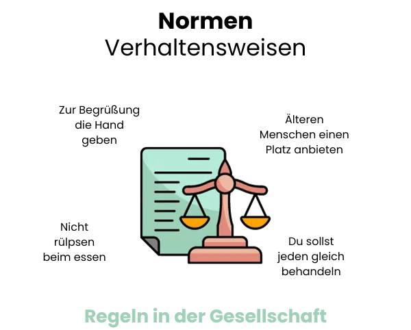 Visuelle Definition von gesellschaftlichen Normen und Verhaltensregeln