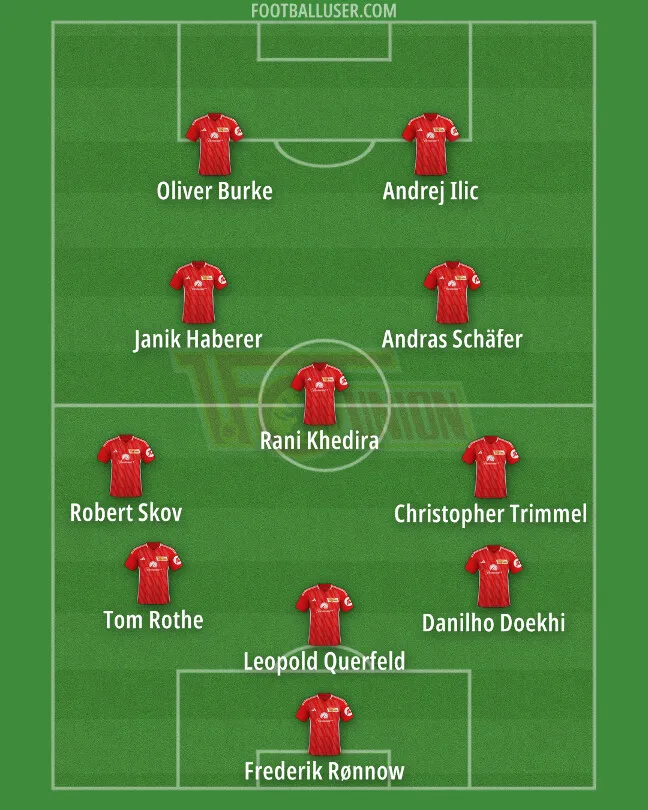 Vorgeschlagene Aufstellung des 1. FC Union Berlin im 5-3-2-System für das kommende Spiel gegen Gütersloh