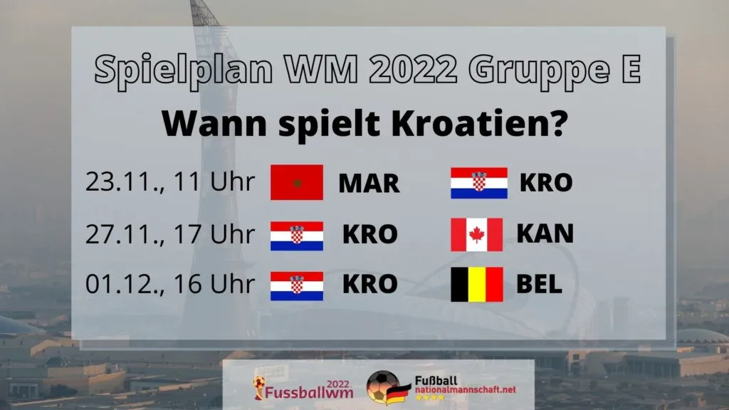 Wann spielt Kroatien bei der WM 2022?
