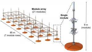 Wellenenergiekonverter (WEC) Array-Modul als CAD-Modell, entworfen mit SOLIDWORKS