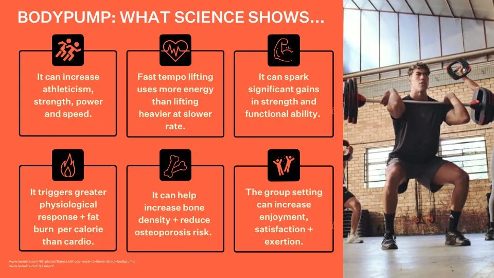 Wissenschaftliche Darstellung der Effekte von BODYPUMP auf den Körper