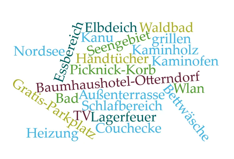 Wortwolke mit Schlüsselbegriffen zum Baumhaushotel Deutschland
