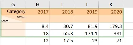 Zusätzliche Dateneingabe in der think-cell Excel-Datenquelle