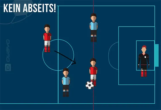 Zwei Fußballspieler stehen auf gleicher Höhe zur Torlinie, was gemäß der Abseitsregel kein Abseits bedeutet.