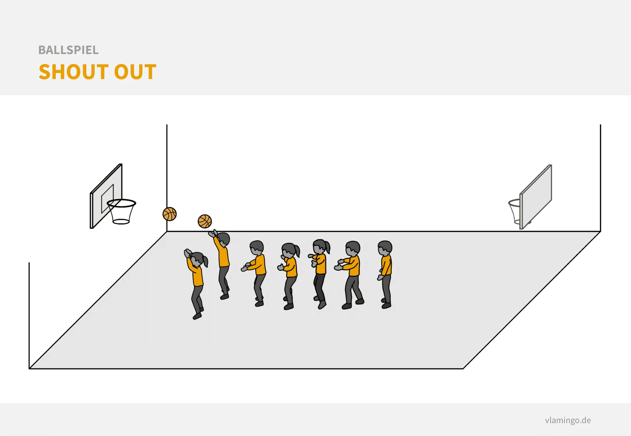 Zwei Spieler stehen hintereinander vor einem Basketballkorb und werfen Bälle.
