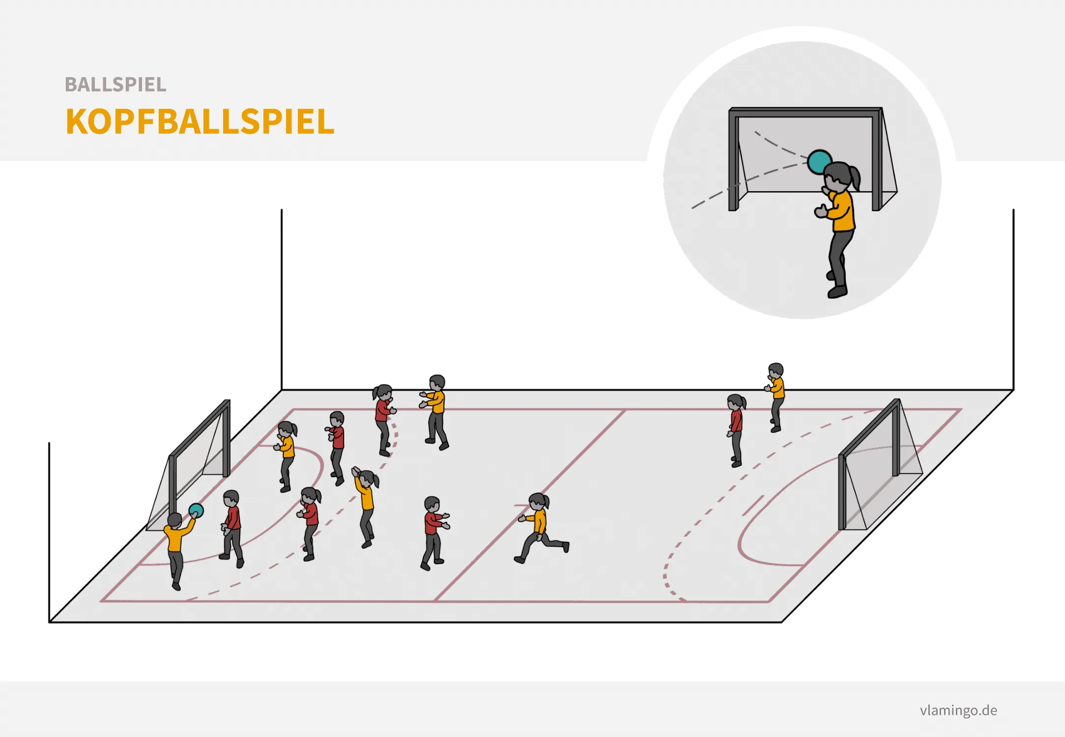 Zwei Teams spielen Kopfballspiel auf einem Handballfeld, der Ball darf im Torraum nur mit dem Kopf gespielt werden.